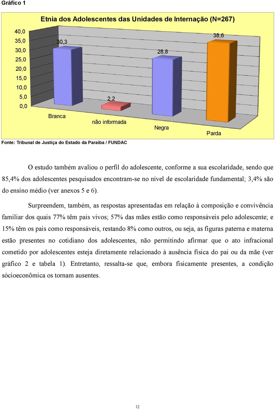 3,4% são do ensino médio (ver anexos 5 e 6).