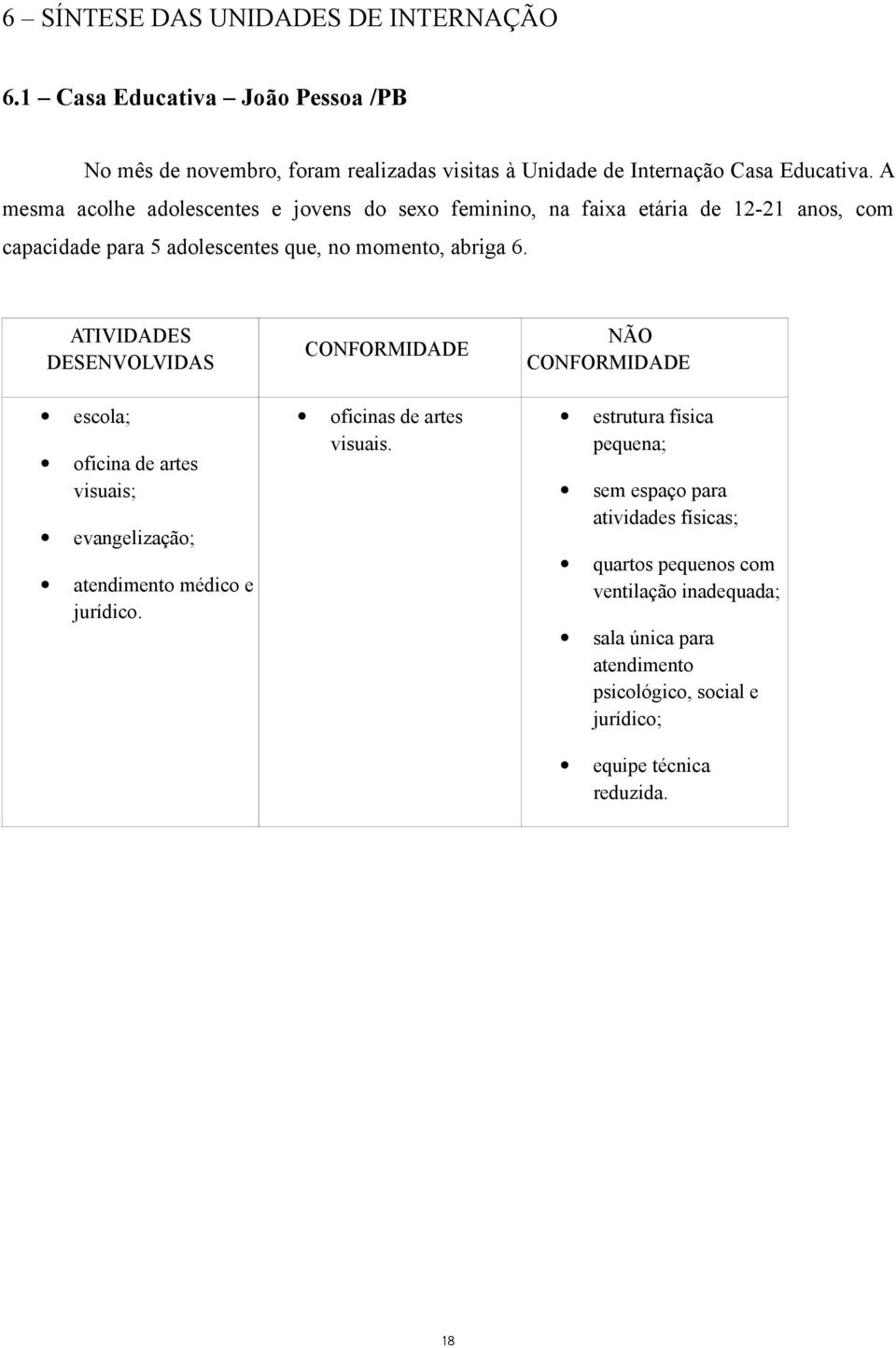 ATIVIDADES DESENVOLVIDAS escola; oficina de artes visuais; evangelização; atendimento médico e jurídico. CONFORMIDADE oficinas de artes visuais.