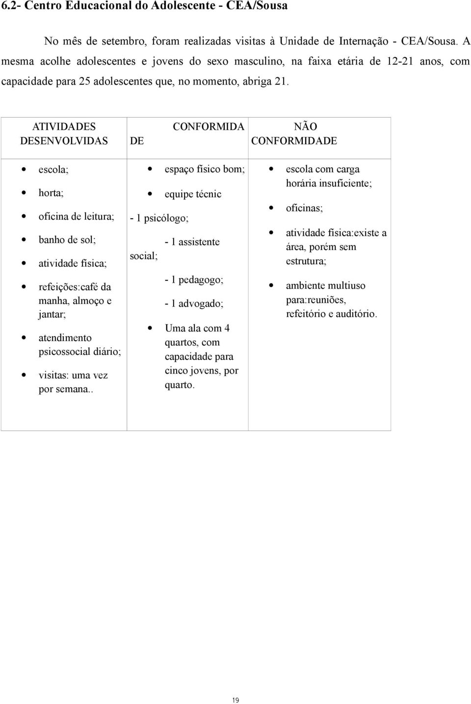 ATIVIDADES DESENVOLVIDAS DE CONFORMIDA NÃO CONFORMIDADE escola; horta; oficina de leitura; banho de sol; atividade física; refeições:café da manha, almoço e jantar; atendimento psicossocial diário;