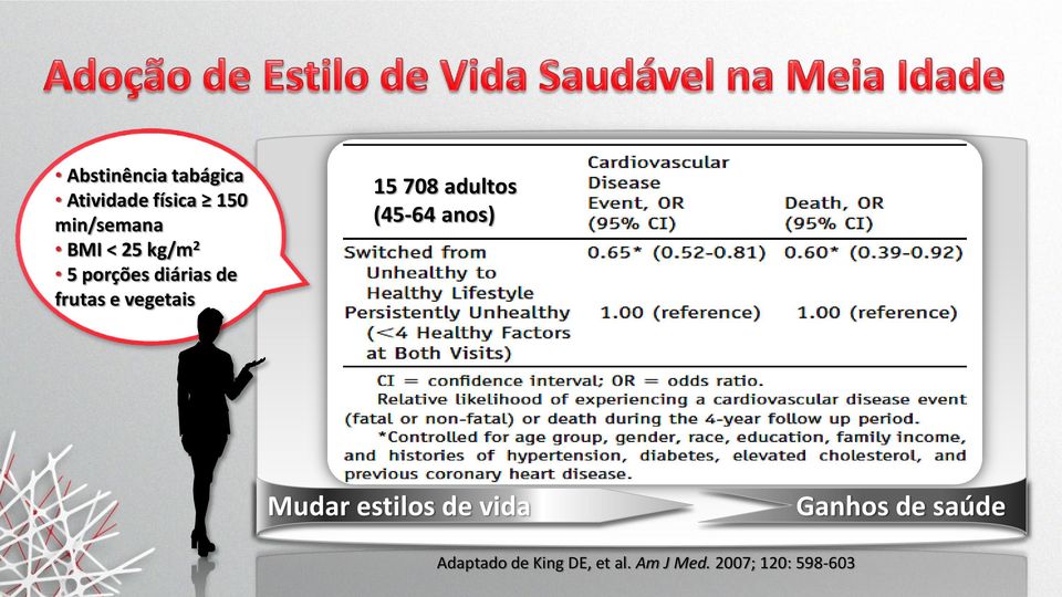 adultos (45-64 anos) Mudar estilos de vida Ganhos de