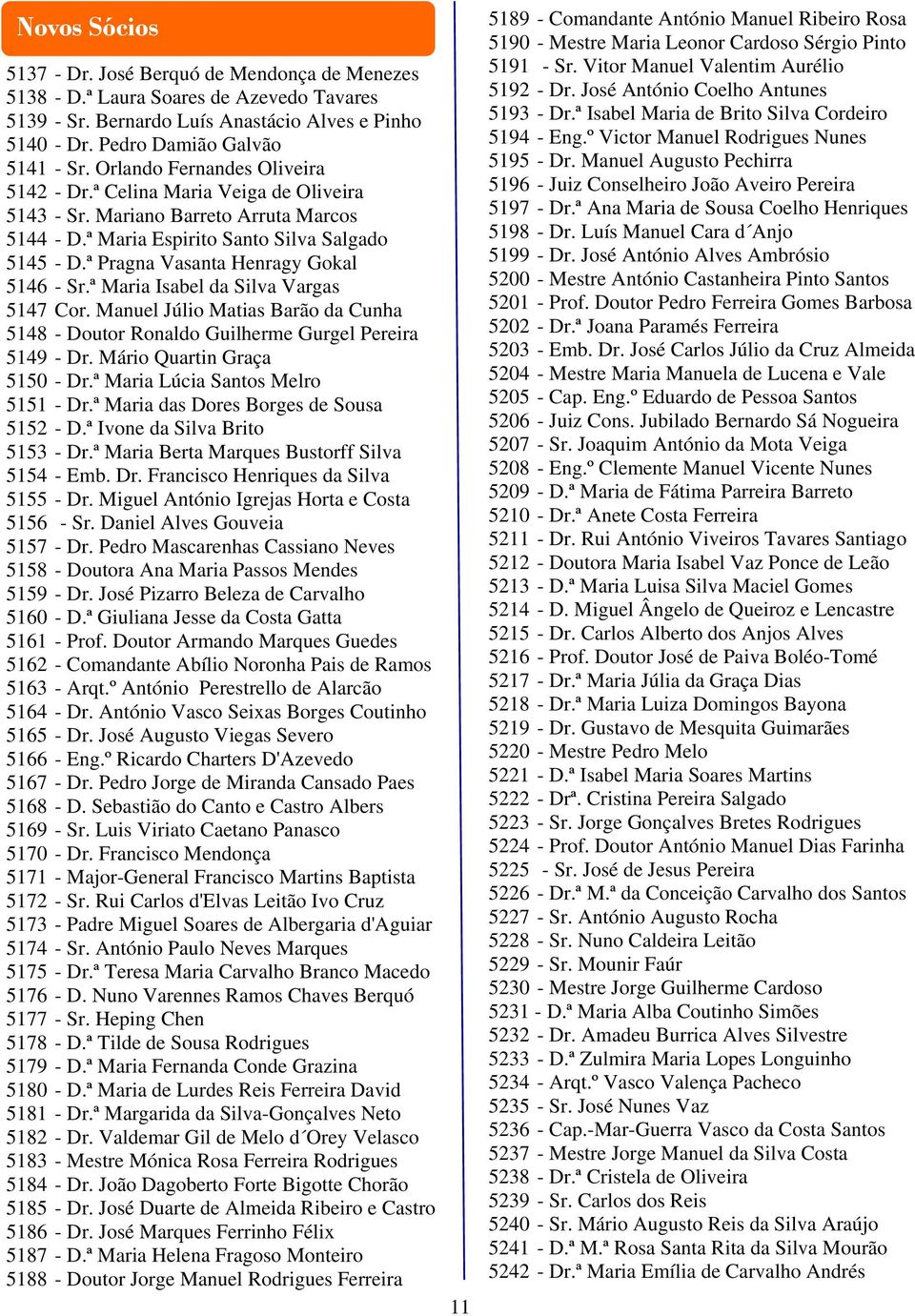 ª Pragna Vasanta Henragy Gokal 5146 - Sr.ª Maria Isabel da Silva Vargas 5147 Cor. Manuel Júlio Matias Barão da Cunha 5148 - Doutor Ronaldo Guilherme Gurgel Pereira 5149 - Dr.