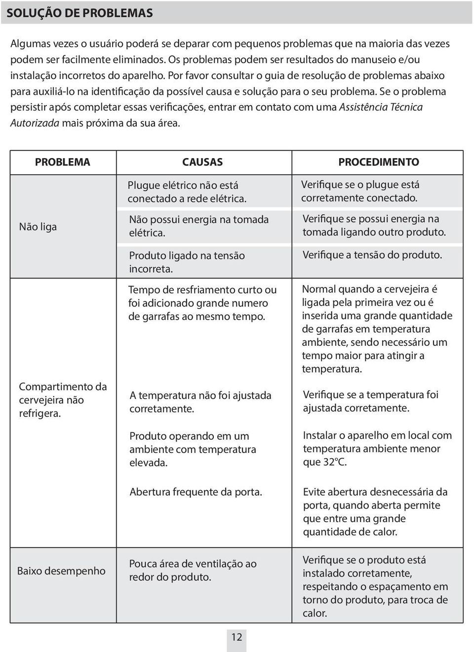 Por favor consultar o guia de resolução de problemas abaixo para auxiliá-lo na identificação da possível causa e solução para o seu problema.