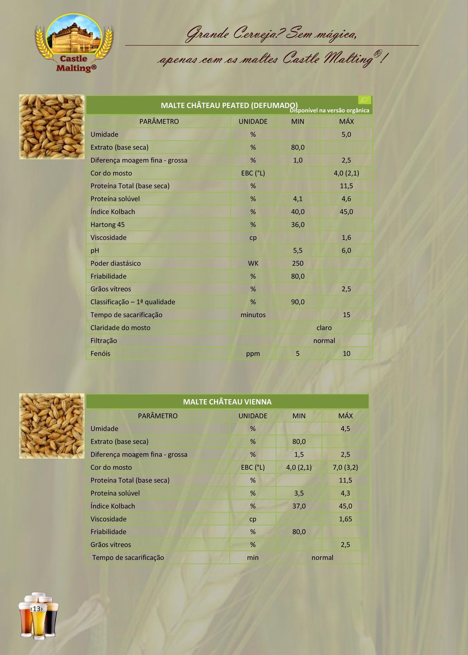 4,1 4,6 Índice Kolbach % 40,0 45,0 Hartong 45 % 36,0 Viscosidade cp 1,6 ph 5,5 6,0 Poder diastásico WK 250 Friabilidade % 80,0 Grãos vítreos % 2,5 Classificação 1ª qualidade % 90,0 Tempo de