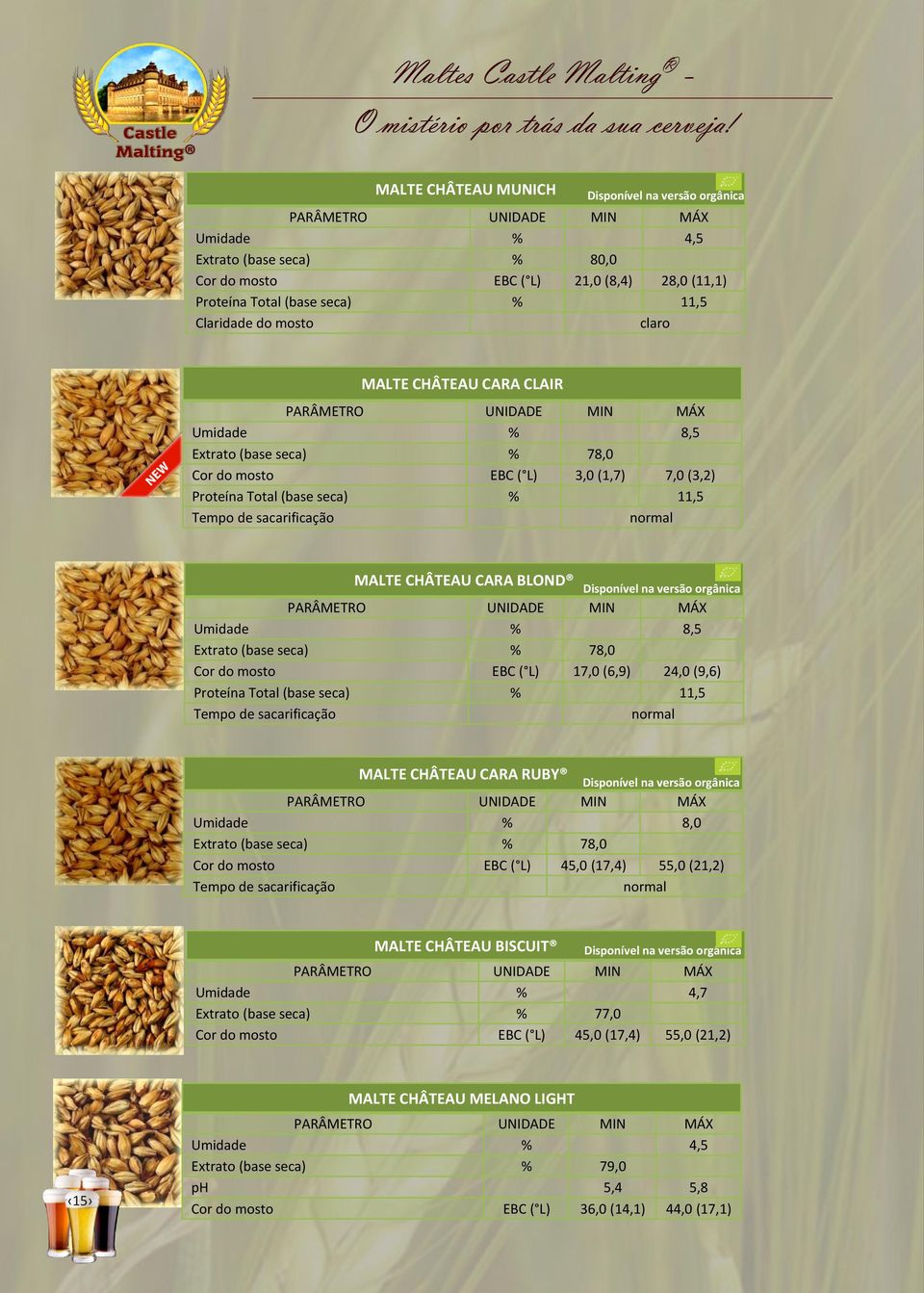 % 8,5 Extrato (base seca) % 78,0 Cor do mosto EBC ( L) 3,0 (1,7) 7,0 (3,2) Proteína Total (base seca) % 11,5 Tempo de sacarificação normal MALTE CHÂTEAU CARA BLOND Umidade % 8,5 Extrato (base seca) %