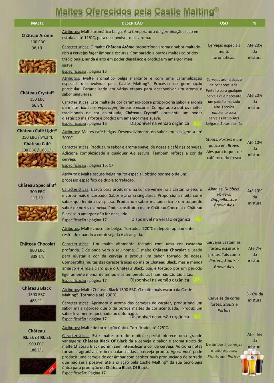 Comparado a outros maltes coloridos tradicionais, ainda é alto em poder diastásico e produz um amargor mais suave.