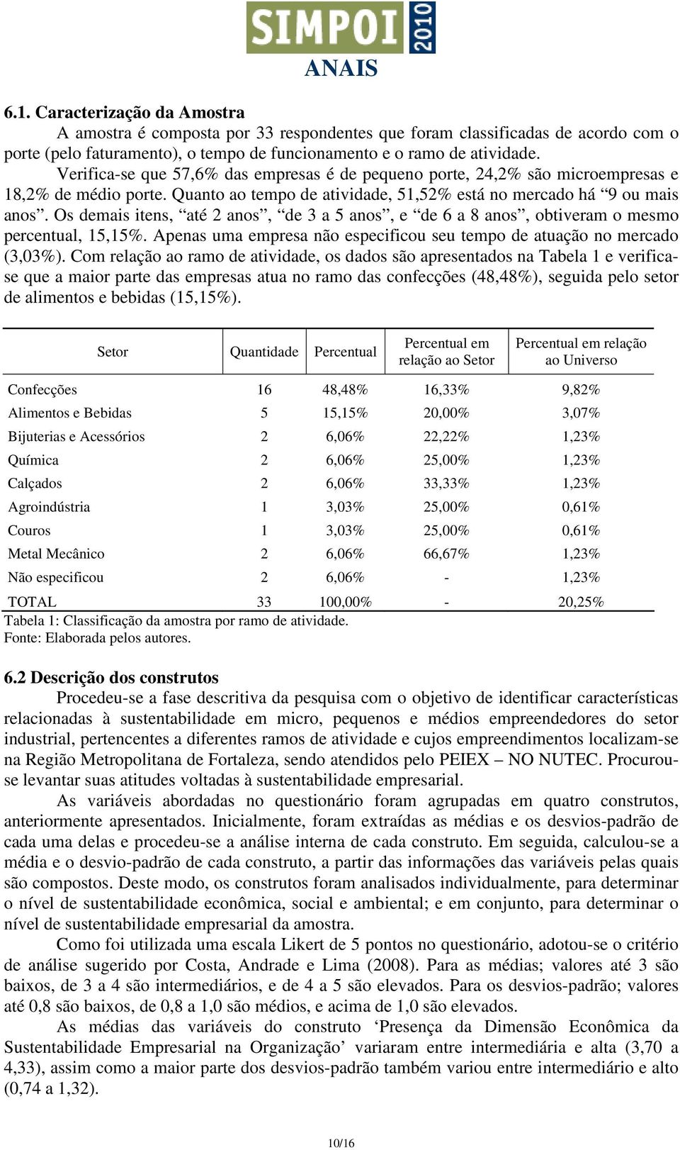 Os demais itens, até 2 anos, de 3 a 5 anos, e de 6 a 8 anos, obtiveram o mesmo percentual, 15,15%. Apenas uma empresa não especificou seu tempo de atuação no mercado (3,03%).