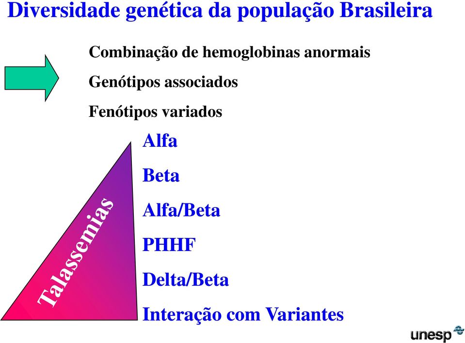 Genótipos associados Fenótipos variados Alfa