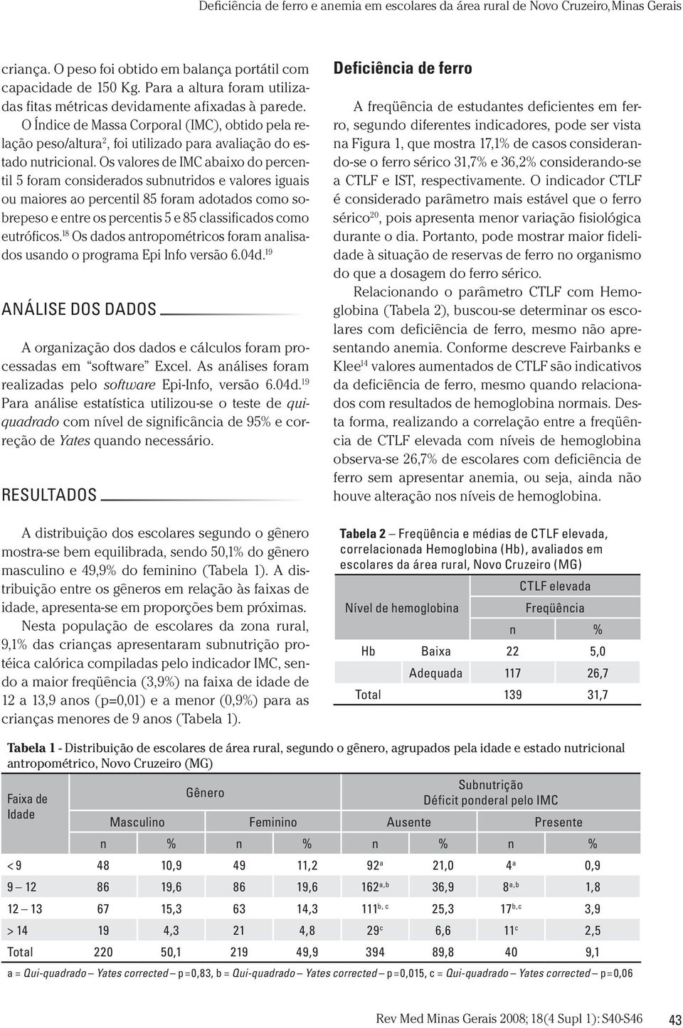 Os valores de IMC abaixo do percentil 5 foram considerados subnutridos e valores iguais ou maiores ao percentil 85 foram adotados como sobrepeso e entre os percentis 5 e 85 classificados como