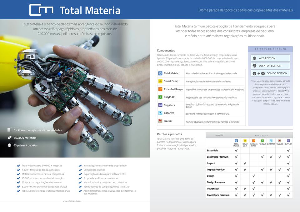 Total Materia tem um pacote e opção de licenciamento adequada para atender todas necessidades dos consultores, empresas de pequeno e médio porte até maiores organizações multinacionais.