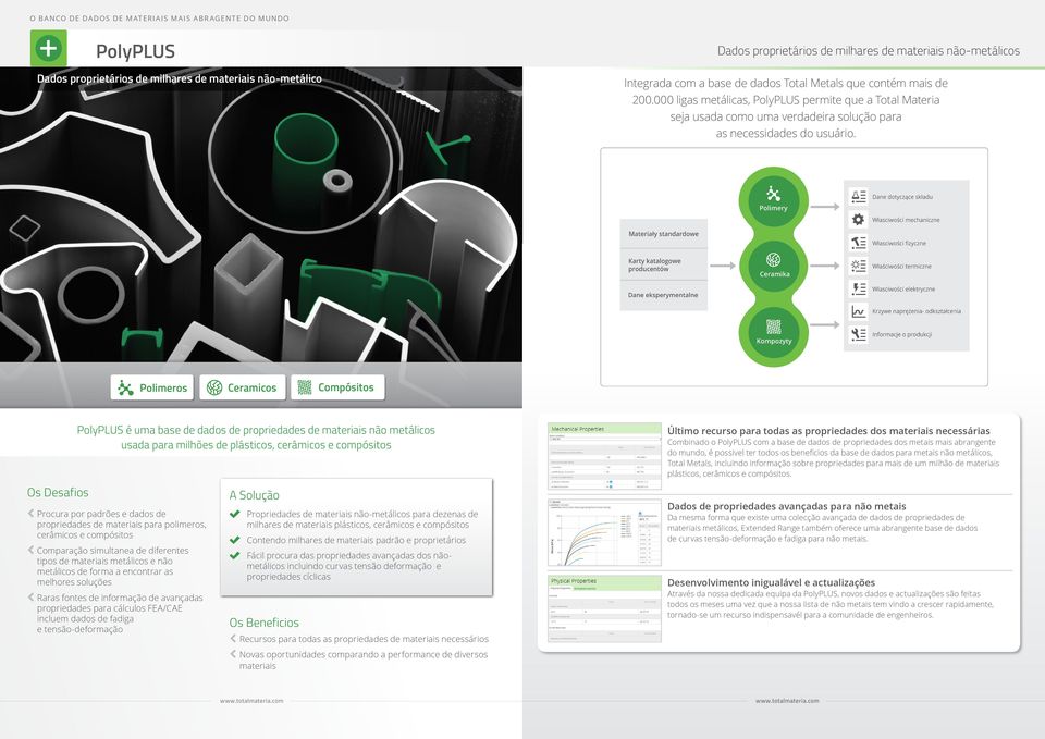 Polimeros Ceramicos Compósitos PolyPLUS é uma base de dados de propriedades de materiais não metálicos usada para milhões de plásticos, cerâmicos e compósitos Último recurso para todas as