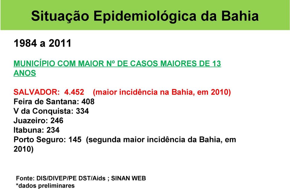 452 (maior incidência na Bahia, em 2010) Feira de Santana: 408 V da Conquista: 334