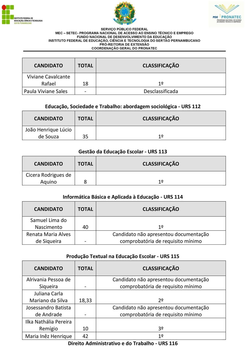 comprobatória de requisito mínimo Produção Textual na Educação Escolar - URS 115 Alrivania Pessoa de Siqueira - Juliana Carla Mariano da Silva 18,33 2º Josessandro Batista de Andrade - Ilka Nathália