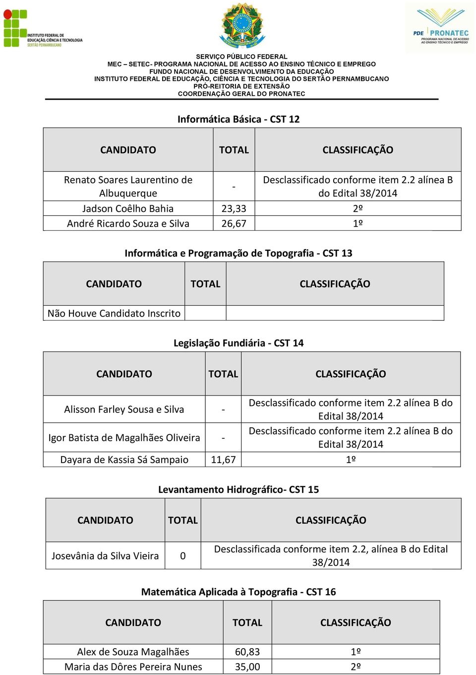 Farley Sousa e Silva - Desclassificado conforme item 2.2 alínea B do Edital 38/2014 Igor Batista de Magalhães Oliveira - Desclassificado conforme item 2.