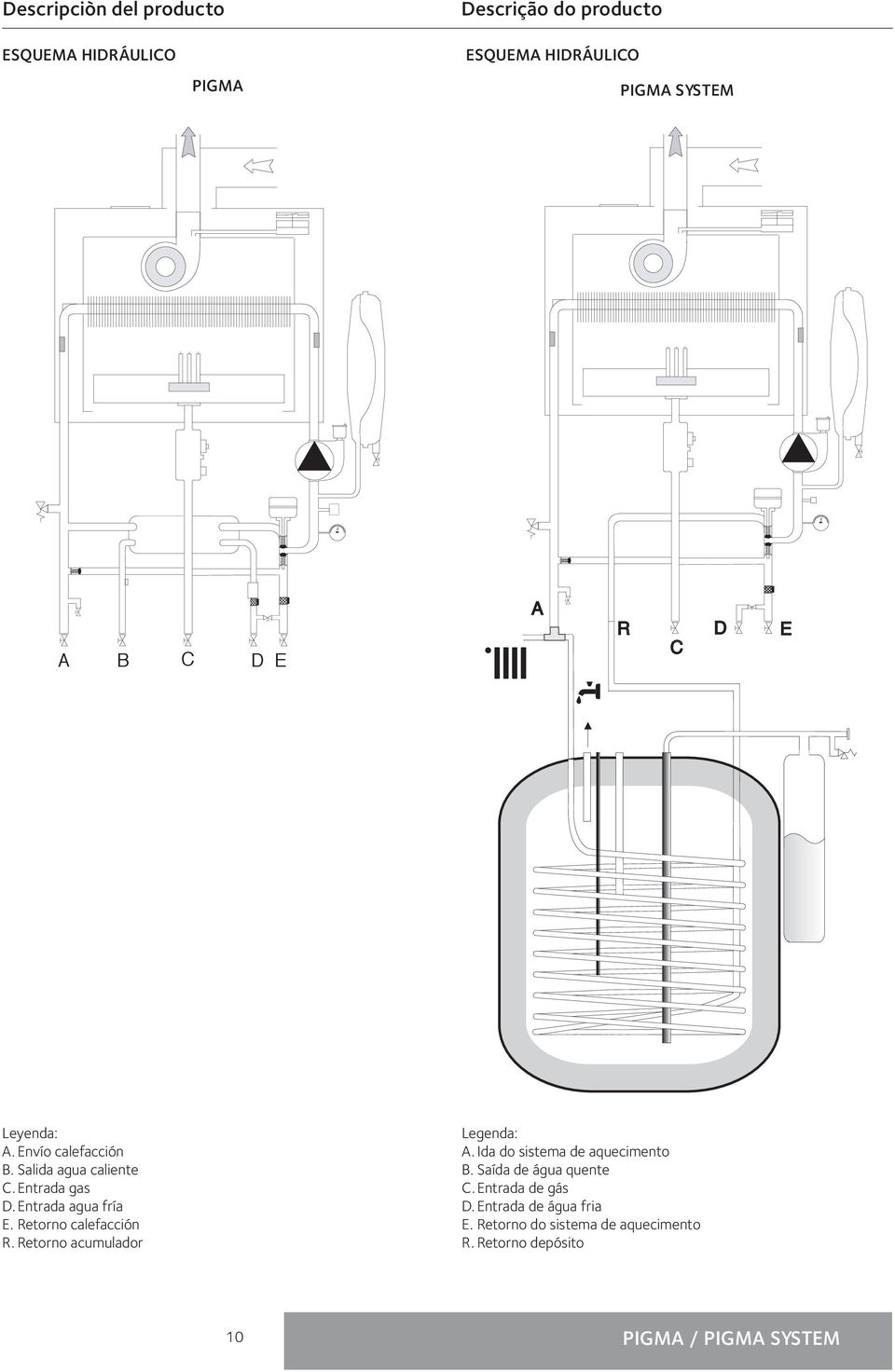 Entrada agua fría E. Retorno calefacción R. Retorno acumulador Legenda: A. Ida do sistema de aquecimento B.