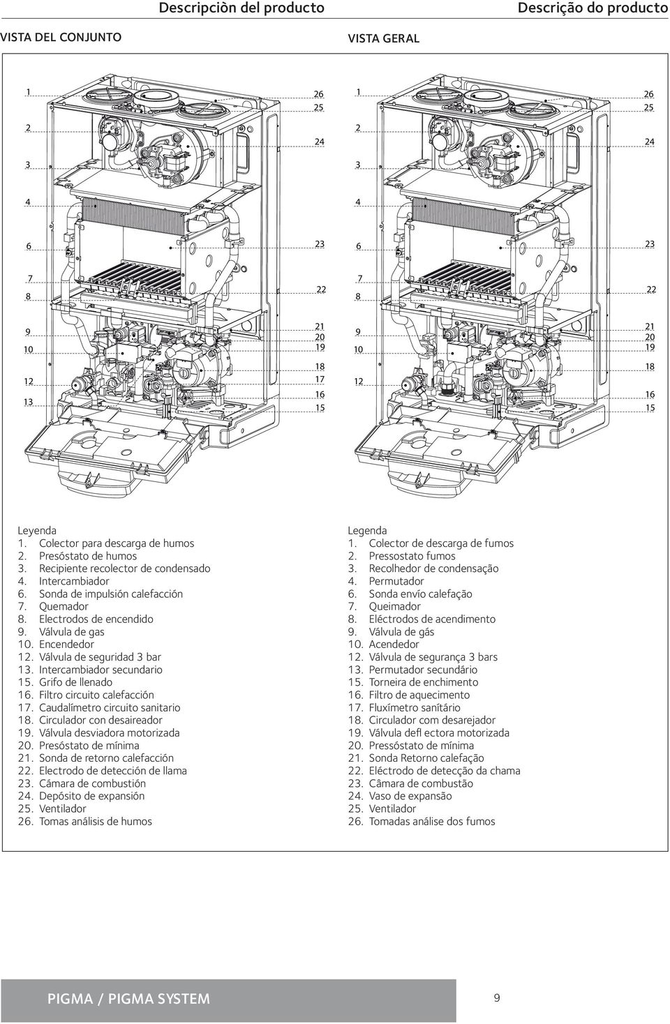 Válvula de gas 0. Encendedor 2. Válvula de seguridad 3 bar 3. Intercambiador secundario 5. Grifo de llenado 6. Filtro circuito calefacción 7. Caudalímetro circuito sanitario 8.