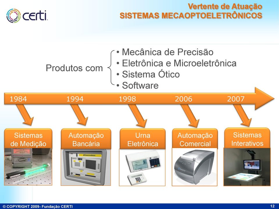 1998 2006 2007 Sistemas de Medição Automação Bancária Urna Eletrônica