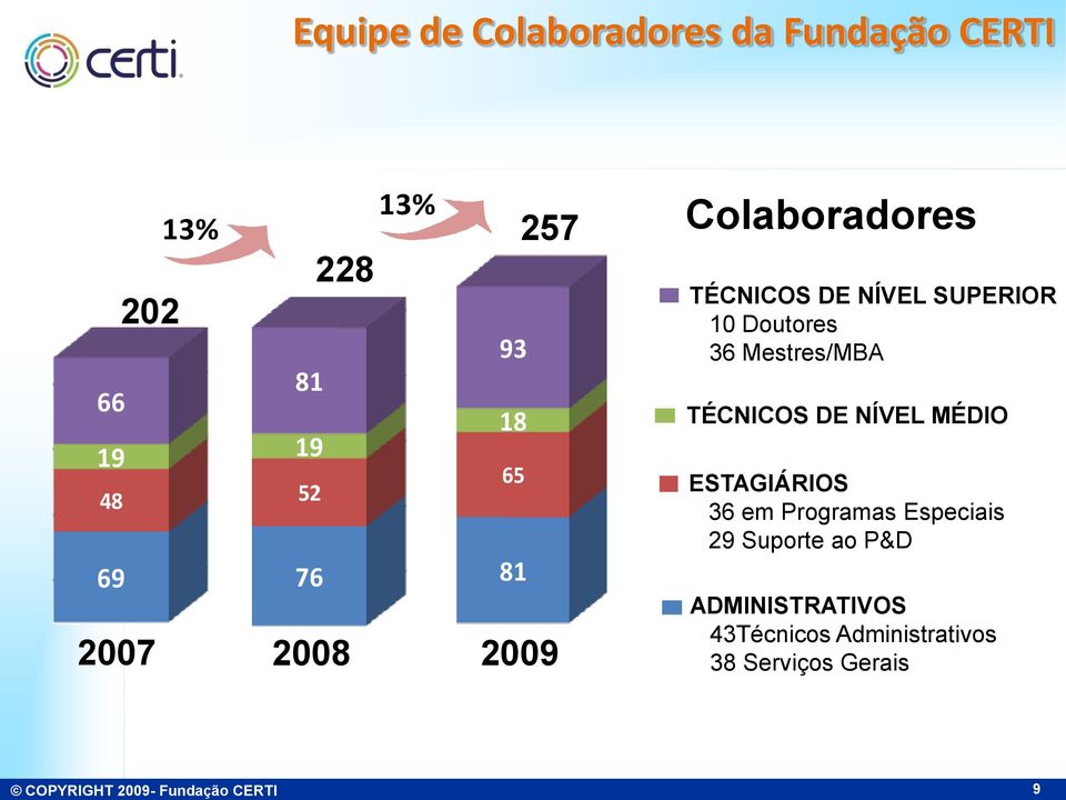 81 19 19 19 19 18 18 ESTAGIÁRIOS ESTAGIÁRIOS 65 19 65 52 19 48 65 65 52 48 48 52 52 65 65 48 52 ESTAGIÁRIOS 48 100 52 18 65 65 ADMINISTRATIVOS 1952 50 65 52 76 69 76 69 76 81 76 76 81 81 81 81 69 76