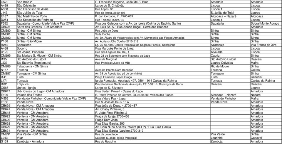 da Liberdade, 11, 2460-663 Alcobaça Nazaré Alcobaça D254 São Sebastião da Pedreira Rua Tomás Ribeiro, 64 Lisboa 4 Lisboa F552 Sapataria - Comunidade Vida e Paz (CVP) Rua dos Galegos com a Av.