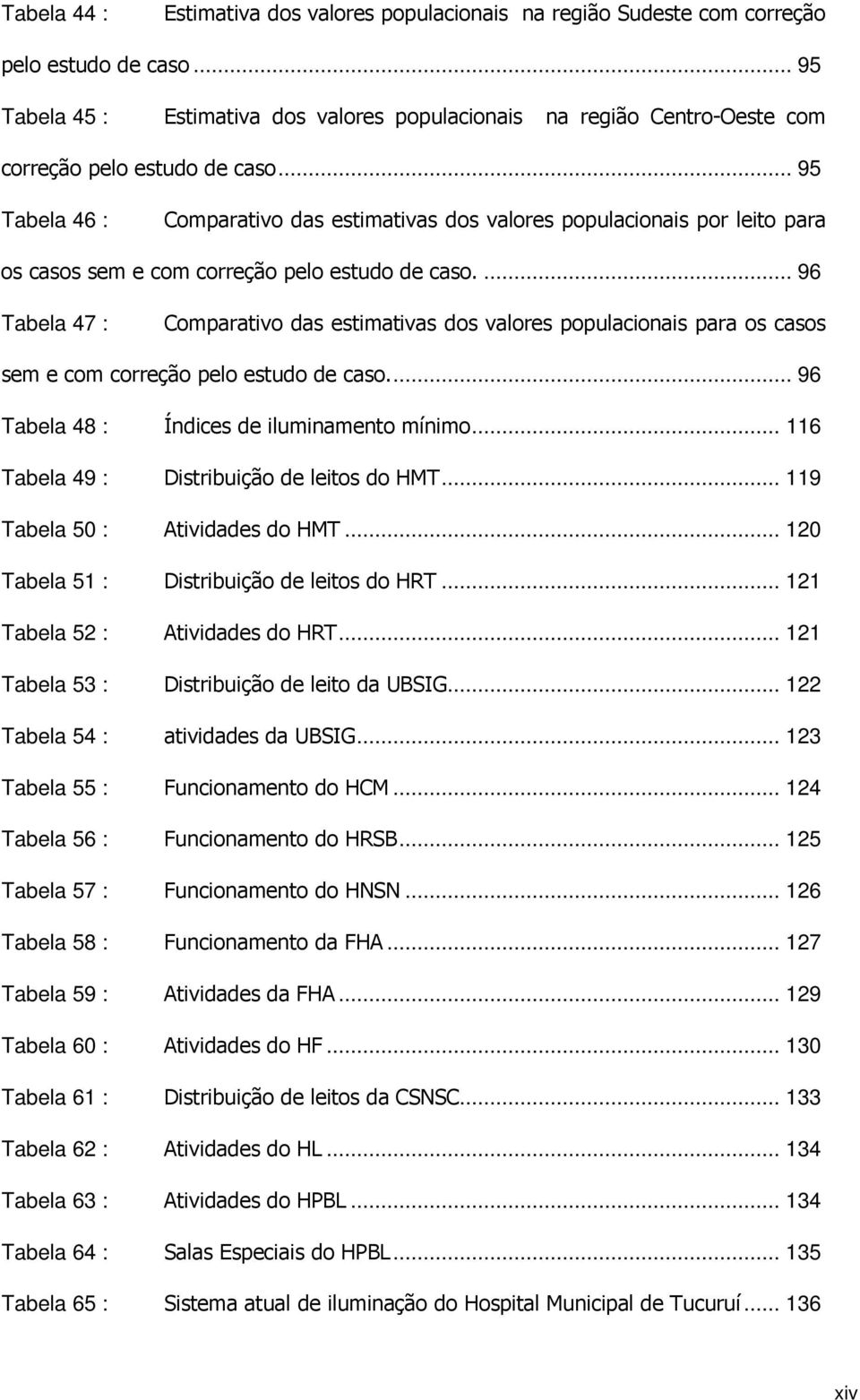 .. 95 Tabela 46 : Comparativo das estimativas dos valores populacionais por leito para os casos sem e com correção pelo estudo de caso.
