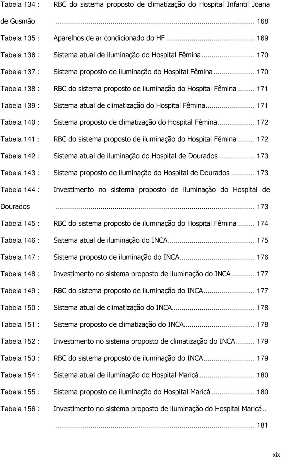 .. 170 Tabela 138 : RBC do sistema proposto de iluminação do Hospital Fêmina... 171 Tabela 139 : Sistema atual de climatização do Hospital Fêmina.