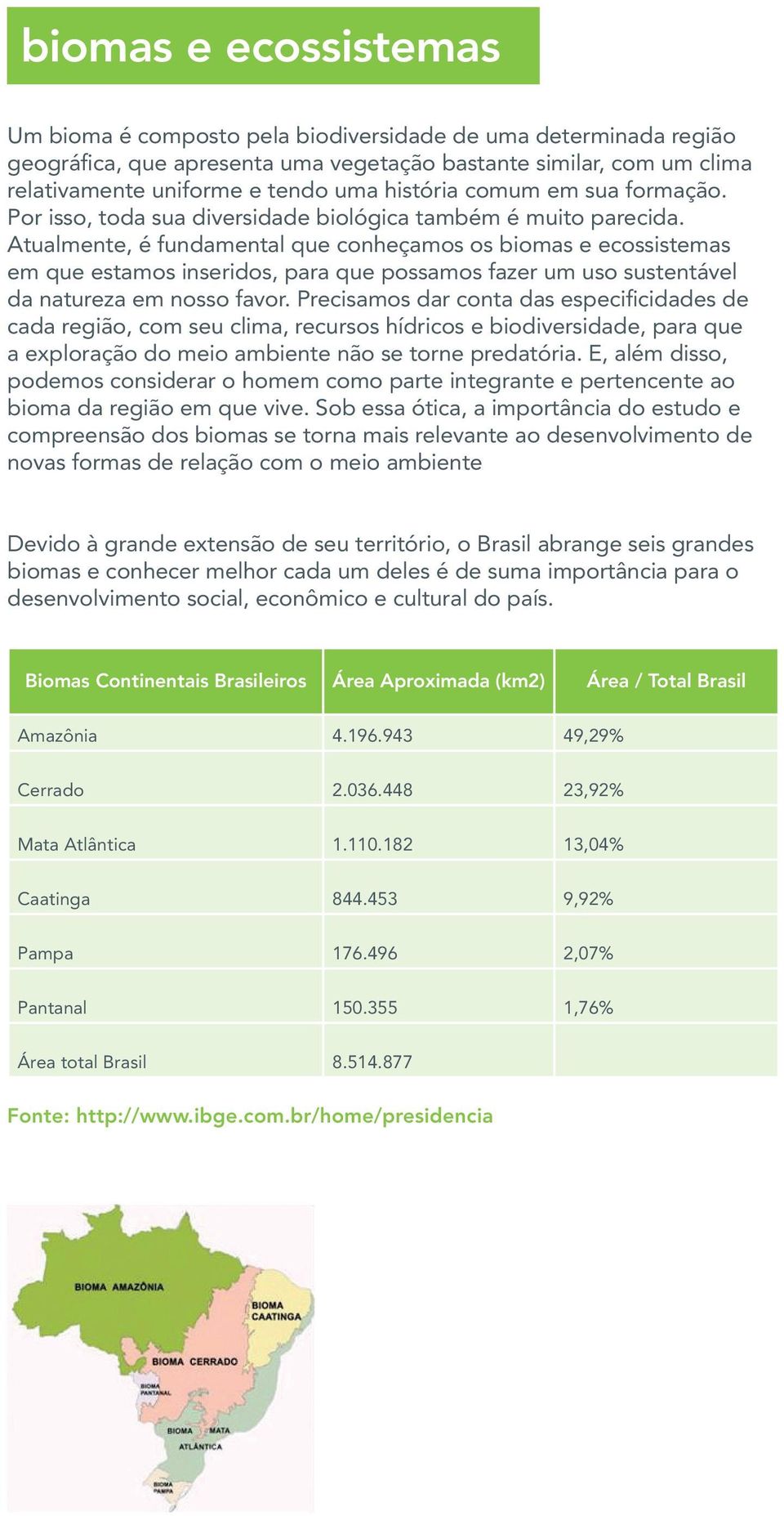 Atualmente, é fundamental que conheçamos os biomas e ecossistemas em que estamos inseridos, para que possamos fazer um uso sustentável da natureza em nosso favor.