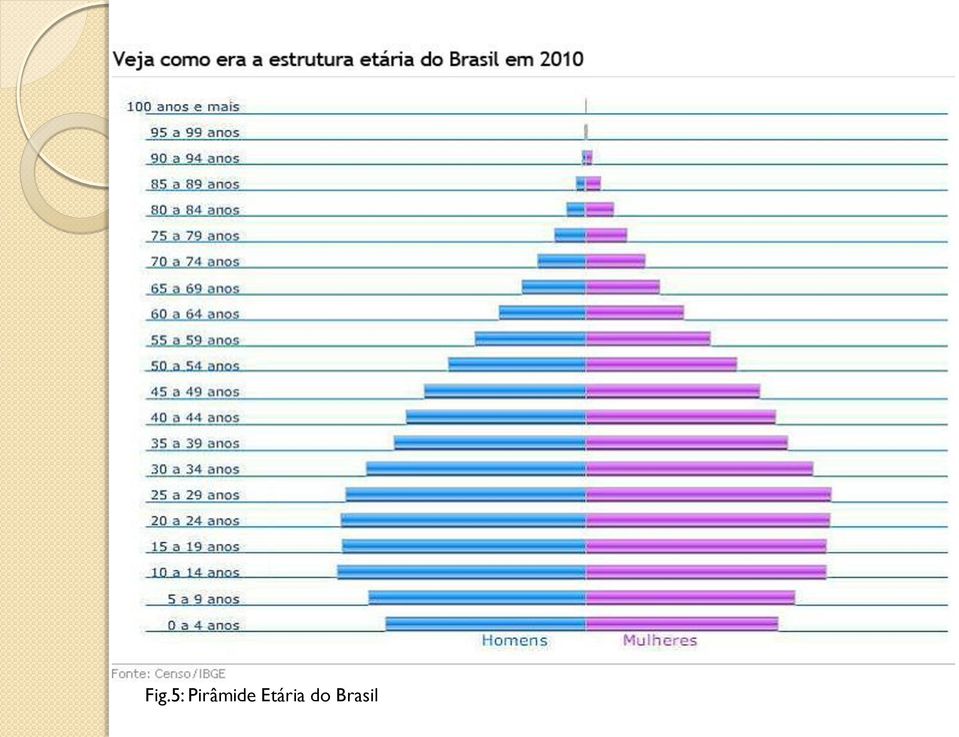 Etária do