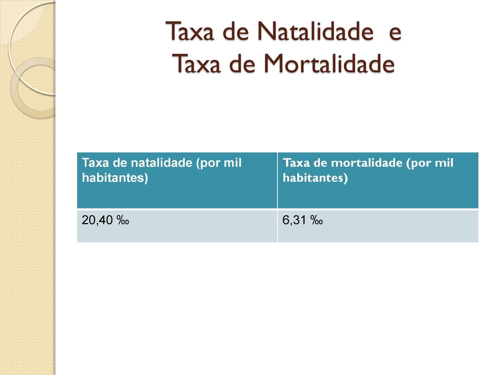 (por mil habitantes) Taxa de