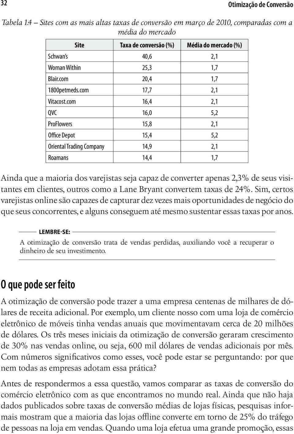 com 20,4 1,7 1800petmeds.com 17,7 2,1 Vitacost.