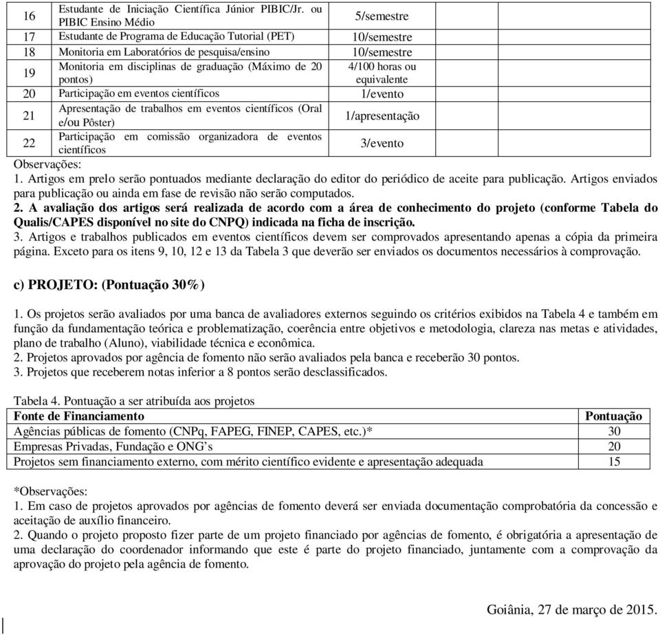 (Máximo de 20 4/100 horas ou pontos) equivalente 20 Participação em eventos científicos 1/evento 21 Apresentação de trabalhos em eventos científicos (Oral e/ou Pôster) 1/apresentação 22 Participação