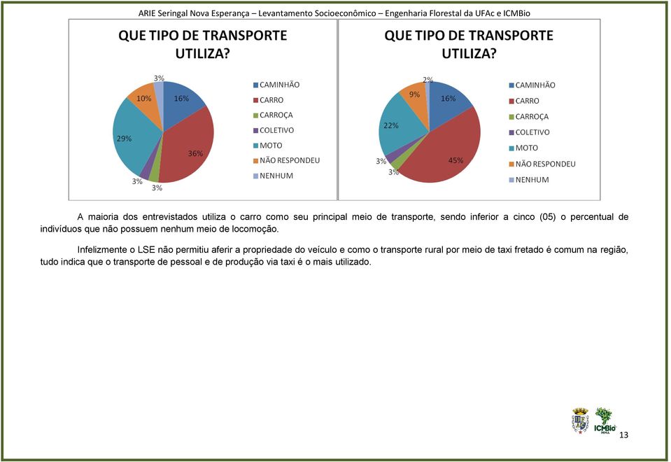 Infelizmente o LSE não permitiu aferir a propriedade do veículo e como o transporte rural por meio