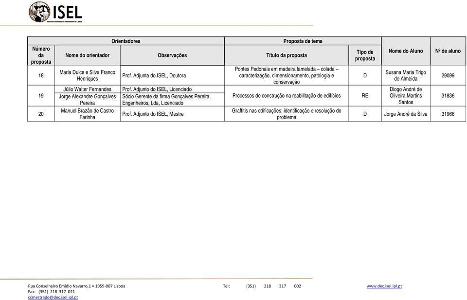 Adjunto do ISEL, Licenciado Sócio Gerente firma Gonçalves Pereira, Engenheiros, L, Licenciado Pontes Pedonais em madeira lamela cola