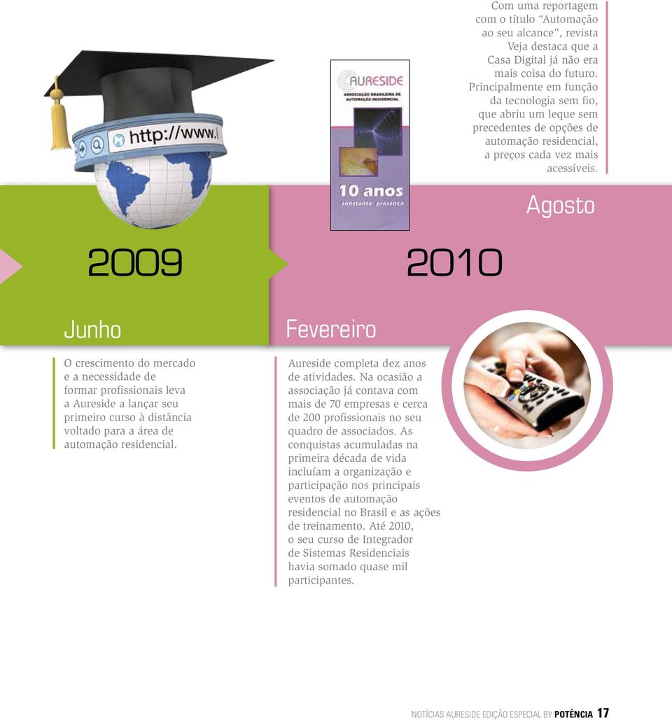 Agosto Junho O crescimento do mercado e a necessidade de formar profissionais leva a Aureside a lançar seu primeiro curso à distância voltado para a área de automação residencial.