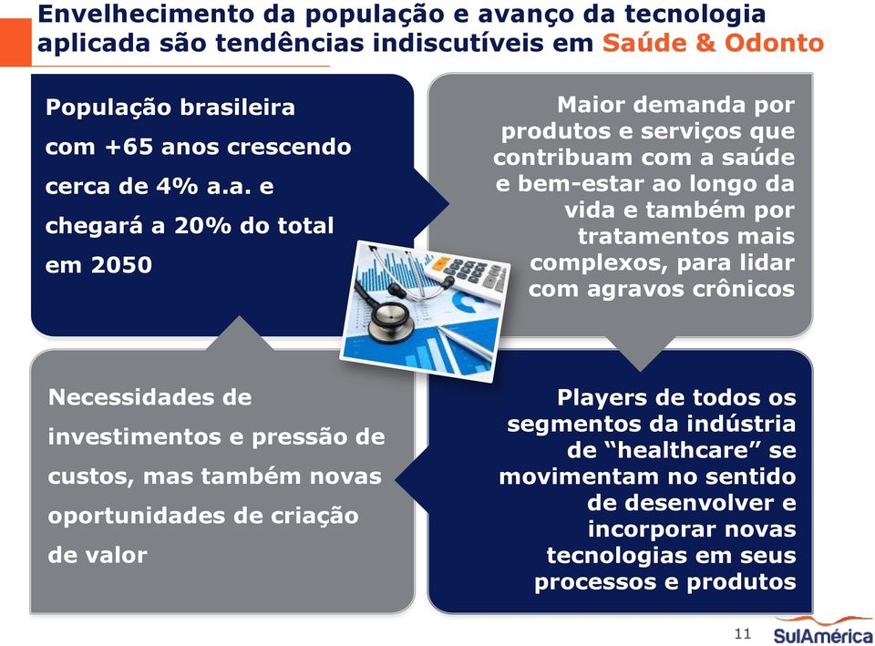 a. e chegará a 20% do total em 2050 Maior demanda por produtos e serviços que contribuam com a saúde e bem-estar ao longo da vida e também por tratamentos