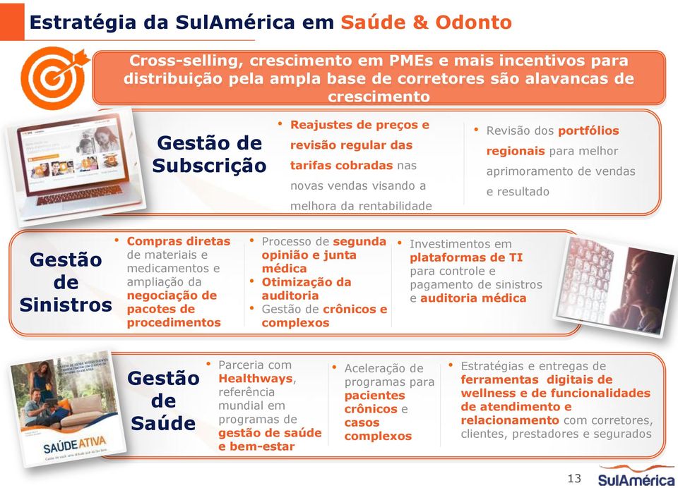 de Sinistros Compras diretas de materiais e medicamentos e ampliação da negociação de pacotes de procedimentos Processo de segunda opinião e junta médica Otimização da auditoria Gestão de crônicos e