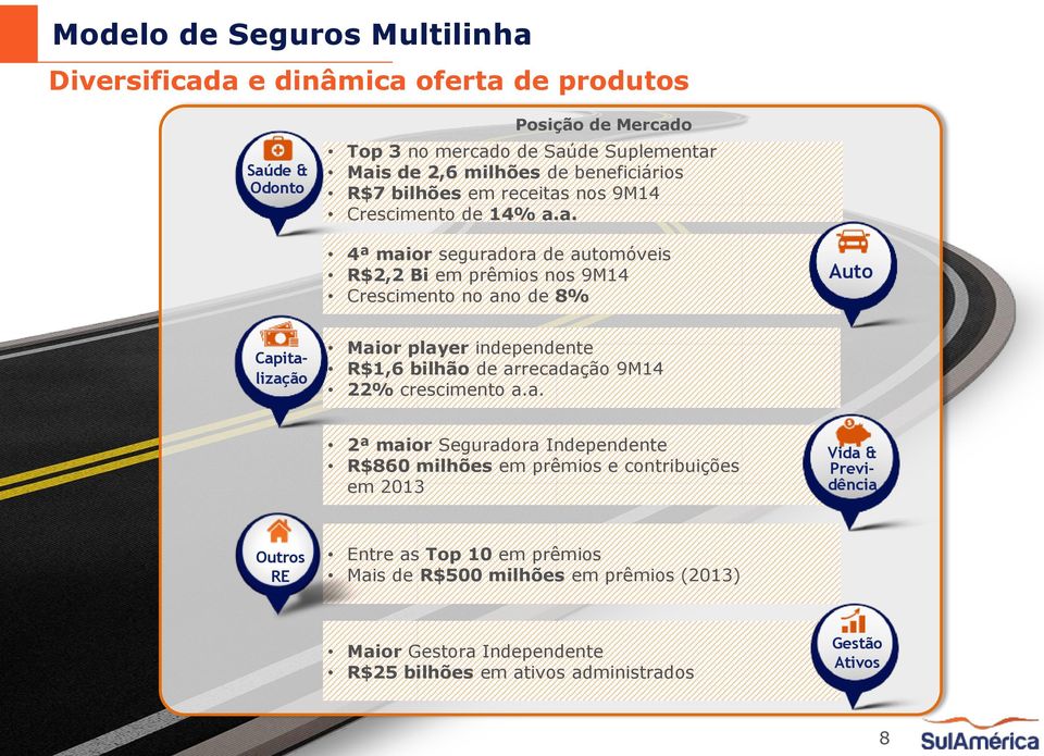 nos 9M14 Crescimento de 14% a.