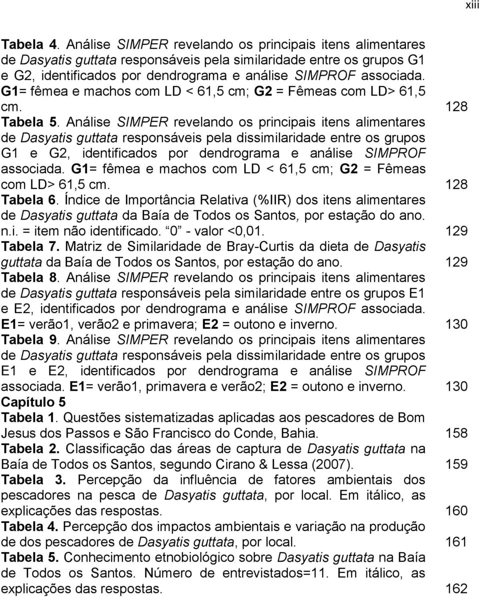 G1= fêmea e machos com LD < 61,5 cm; G2 = Fêmeas com LD> 61,5 cm. 128 Tabela 5.