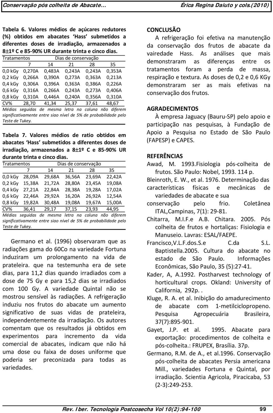 0,240A 0,356A 0,310A CV% 28,70 41,34 25,37 37,61 48,67 Tabela 7.