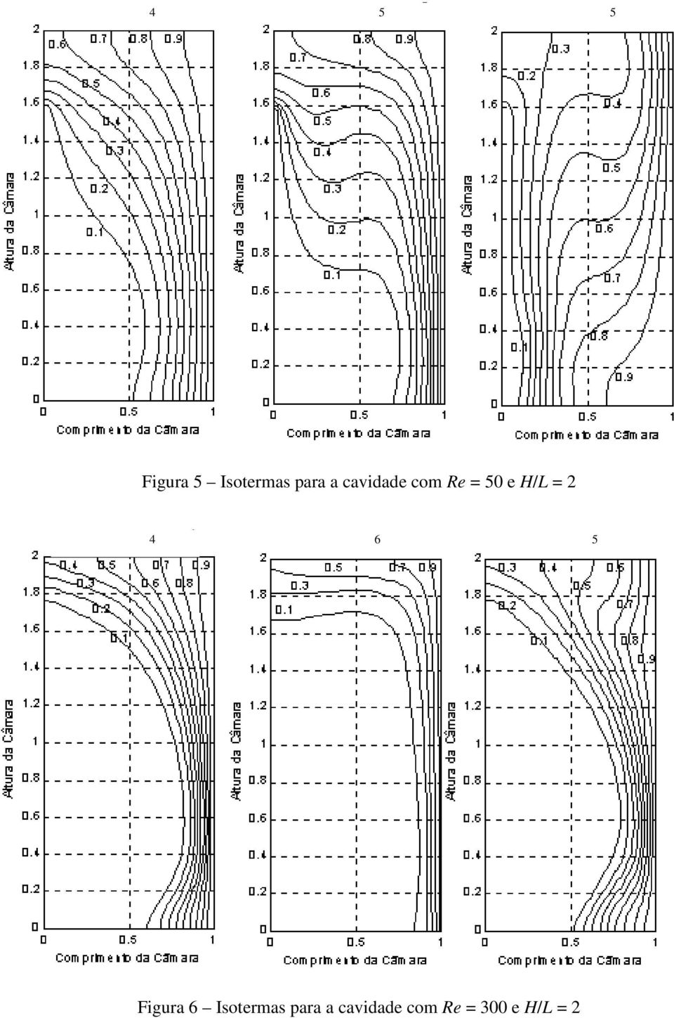 4 6 5 Figura 6 Isotermas para a