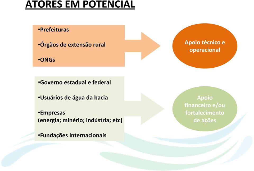 de água da bacia Empresas (energia; minério; indústria; etc)