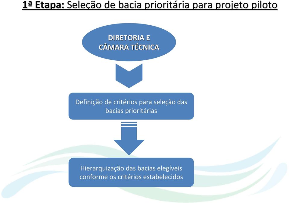 critérios para seleção das bacias prioritárias