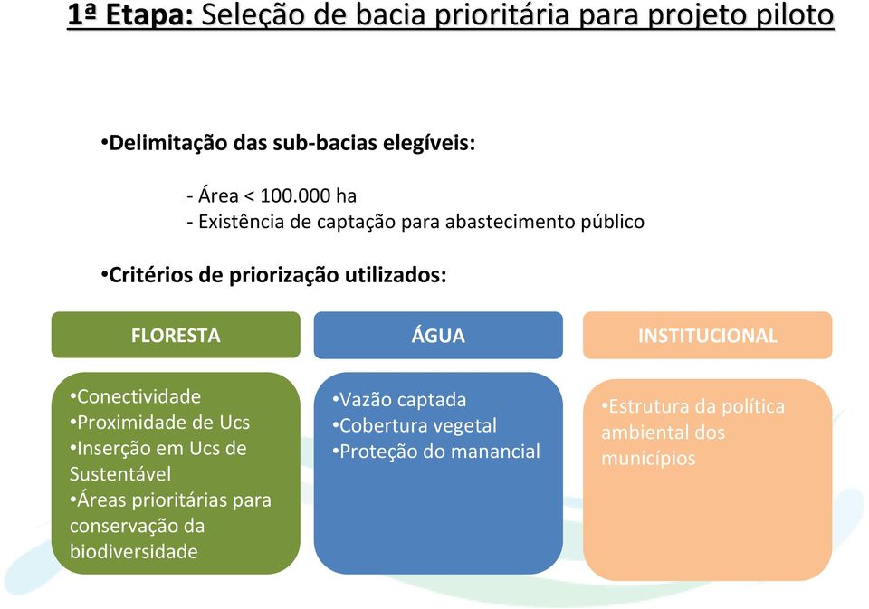 INSTITUCIONAL Conectividade Proximidade de Ucs Inserção em Ucs de Sustentável Áreas prioritárias para conservação