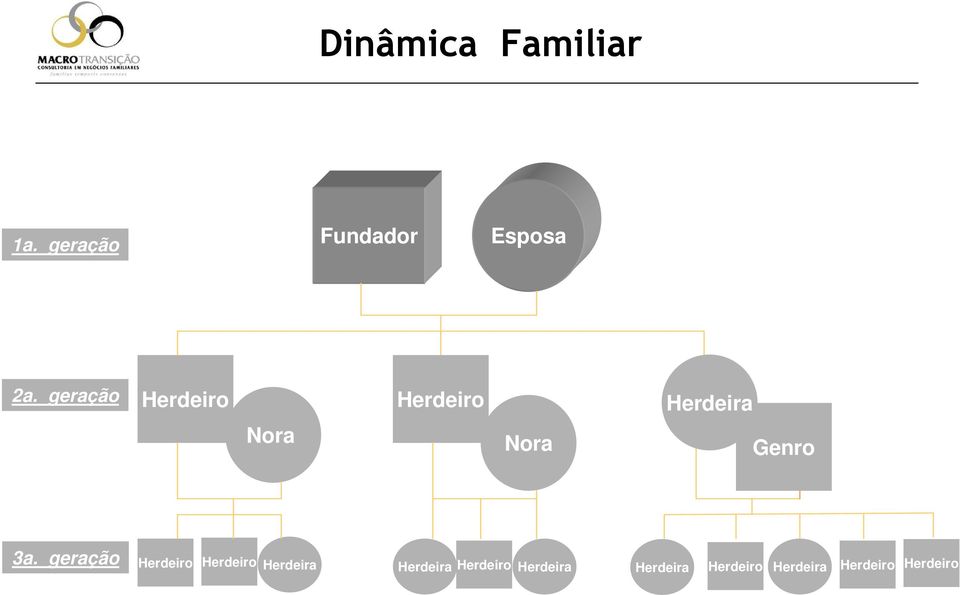 3a. geração Herdeiro Herdeiro Herdeira Herdeira