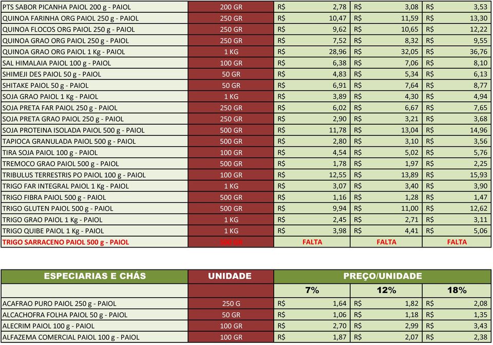 7,06 R$ 8,10 SHIMEJI DES PAIOL 50 g - PAIOL 50 GR R$ 4,83 R$ 5,34 R$ 6,13 SHITAKE PAIOL 50 g - PAIOL 50 GR R$ 6,91 R$ 7,64 R$ 8,77 SOJA GRAO PAIOL 1 Kg - PAIOL 1 KG R$ 3,89 R$ 4,30 R$ 4,94 SOJA PRETA