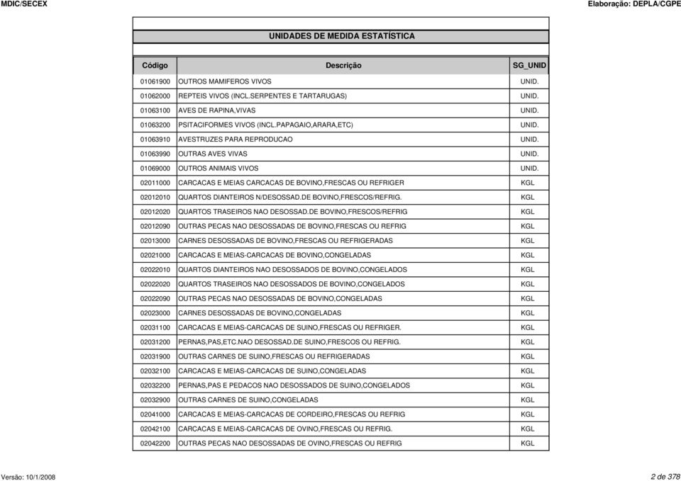 02011000 CARCACAS E MEIAS CARCACAS DE BOVINO,FRESCAS OU REFRIGER KGL 02012010 QUARTOS DIANTEIROS N/DESOSSAD.DE BOVINO,FRESCOS/REFRIG. KGL 02012020 QUARTOS TRASEIROS NAO DESOSSAD.
