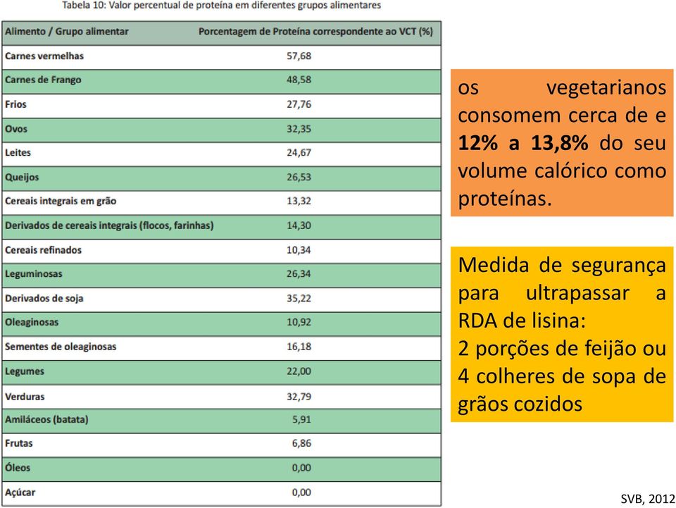 Medida de segurança para ultrapassar a RDA de