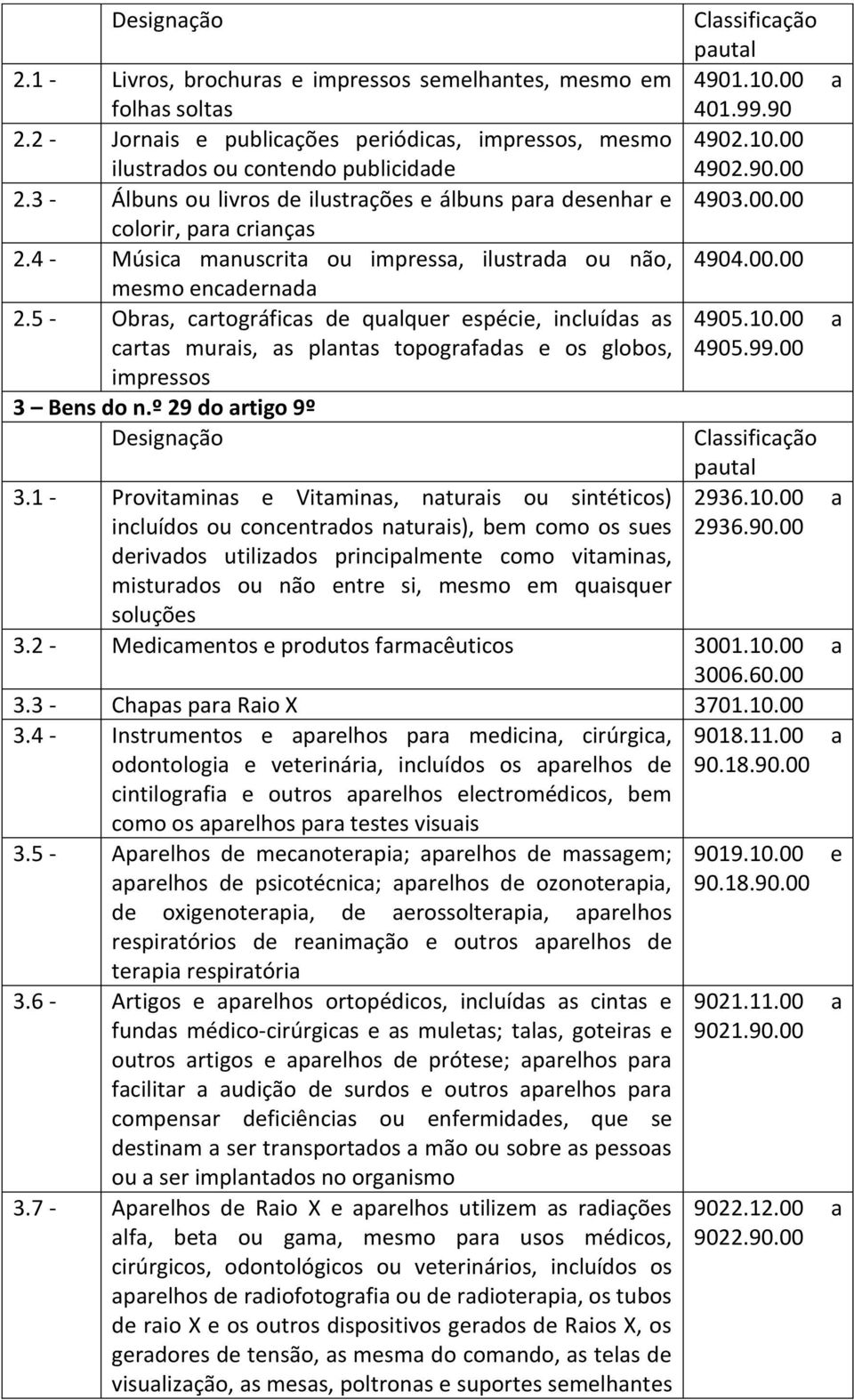 4 - Música manuscrita ou impressa, ilustrada ou não, 4904.00.00 mesmo encadernada 2.5 - Obras, cartográficas de qualquer espécie, incluídas as 4905.10.