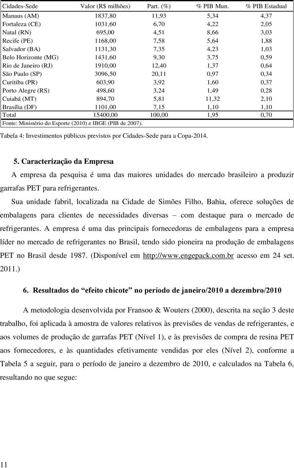 Horizonte (MG) 1431,60 9,30 3,75 0,59 Rio de Janeiro (RJ) 1910,00 12,40 1,37 0,64 São Paulo (SP) 3096,50 20,11 0,97 0,34 Curitiba (PR) 603,90 3,92 1,60 0,37 Porto Alegre (RS) 498,60 3,24 1,49 0,28