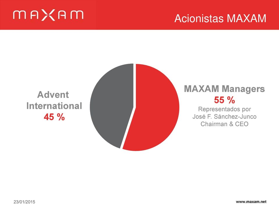 MAXAM Managers 55 % Representados