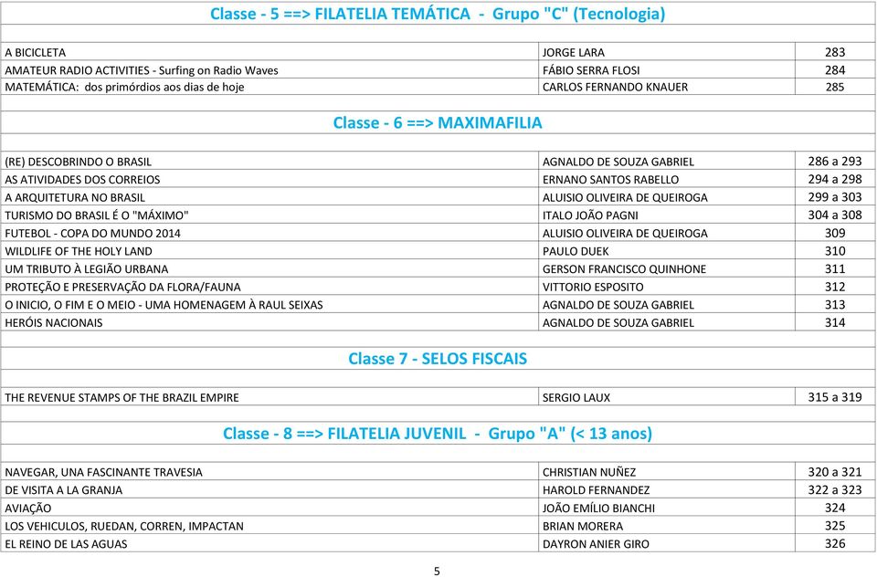 BRASIL ALUISIO OLIVEIRA DE QUEIROGA 299 a 303 TURISMO DO BRASIL É O "MÁXIMO" ITALO JOÃO PAGNI 304 a 308 FUTEBOL - COPA DO MUNDO 2014 ALUISIO OLIVEIRA DE QUEIROGA 309 WILDLIFE OF THE HOLY LAND PAULO