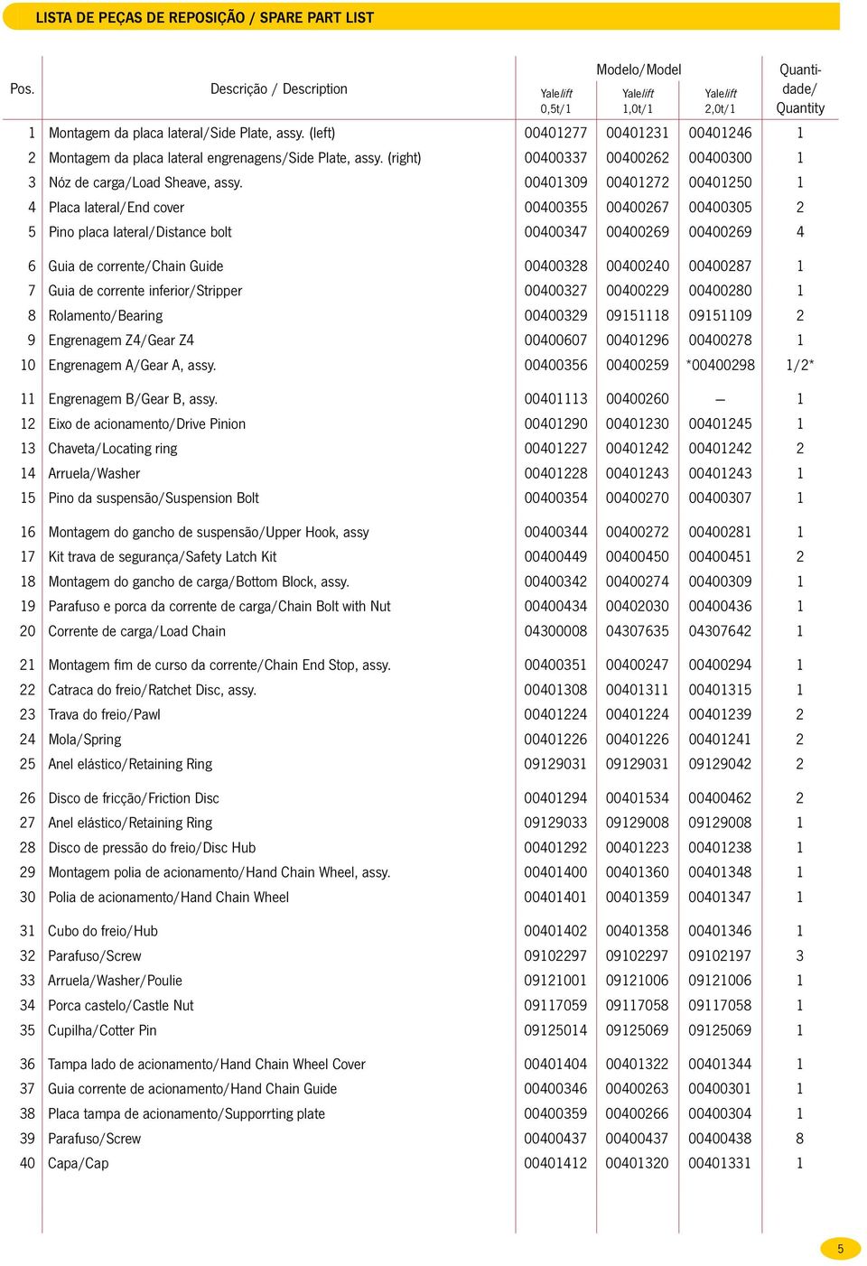 00401309 00401272 00401250 1 4 Placa lateral/end cover 00400355 00400267 00400305 2 5 Pino placa lateral/distance bolt 00400347 00400269 00400269 4 6 Guia de corrente/chain Guide 00400328 00400240
